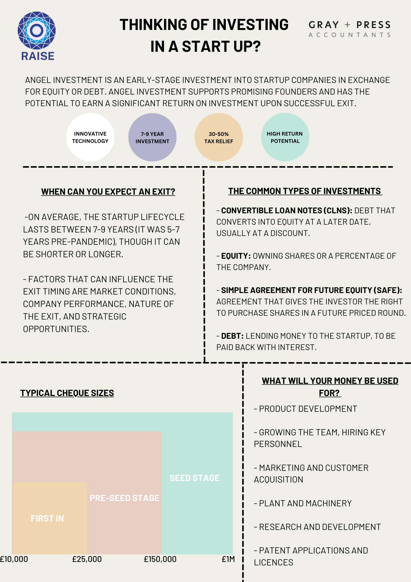 Is it time to diversify your investment portfolio? Angel Investing for beginners