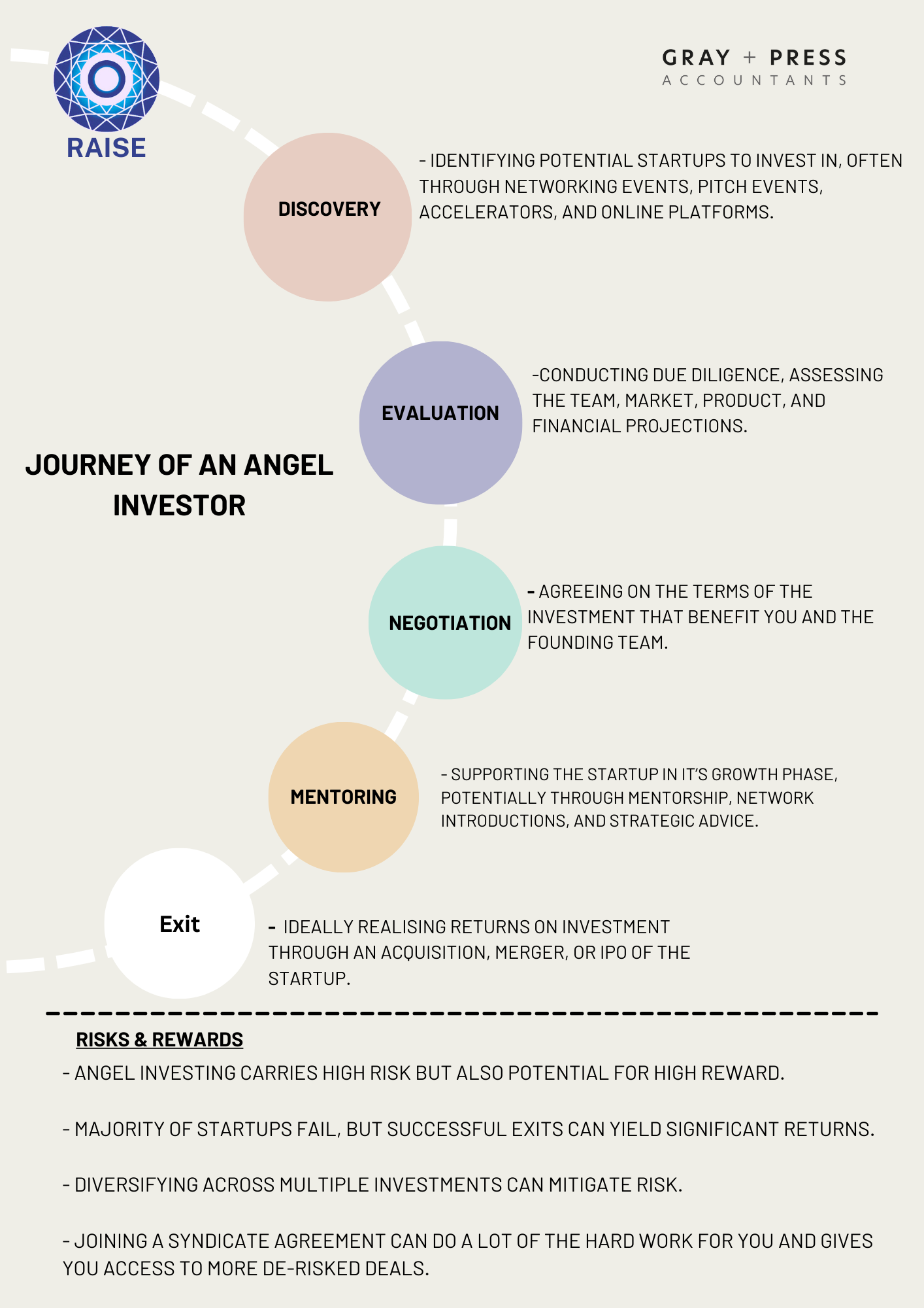 Is it time to diversify your investment portfolio? Angel Investing for beginners